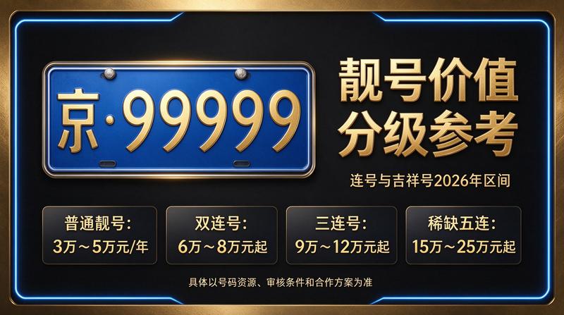 北京京牌租赁业务服务现场